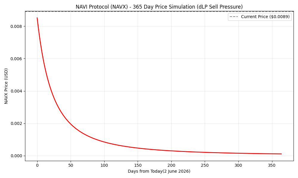 NAVX Death Spiral Simulation