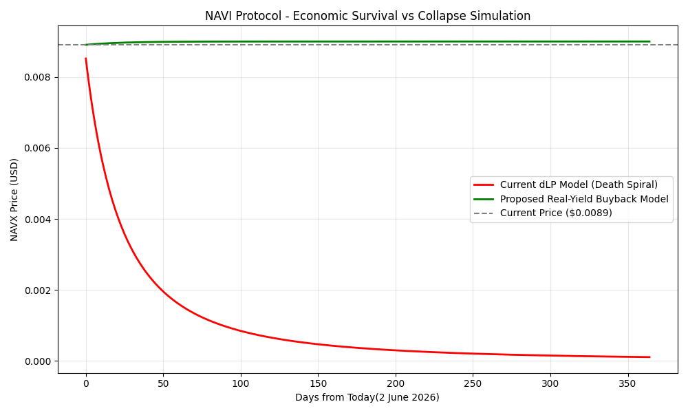 NAVX Solution Simulation